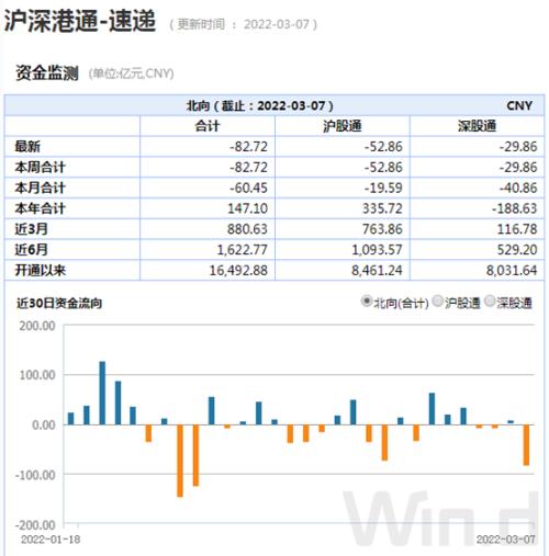 美股跌3%，恒指创6年多新低！全球股市遭遇“黑色星期一”，三大变量左右A股3月走势