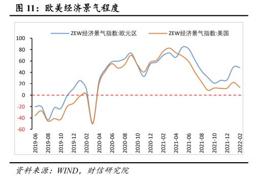 1月-2月对外贸易数据：出口增长率下降至高位，但仍有韧性。