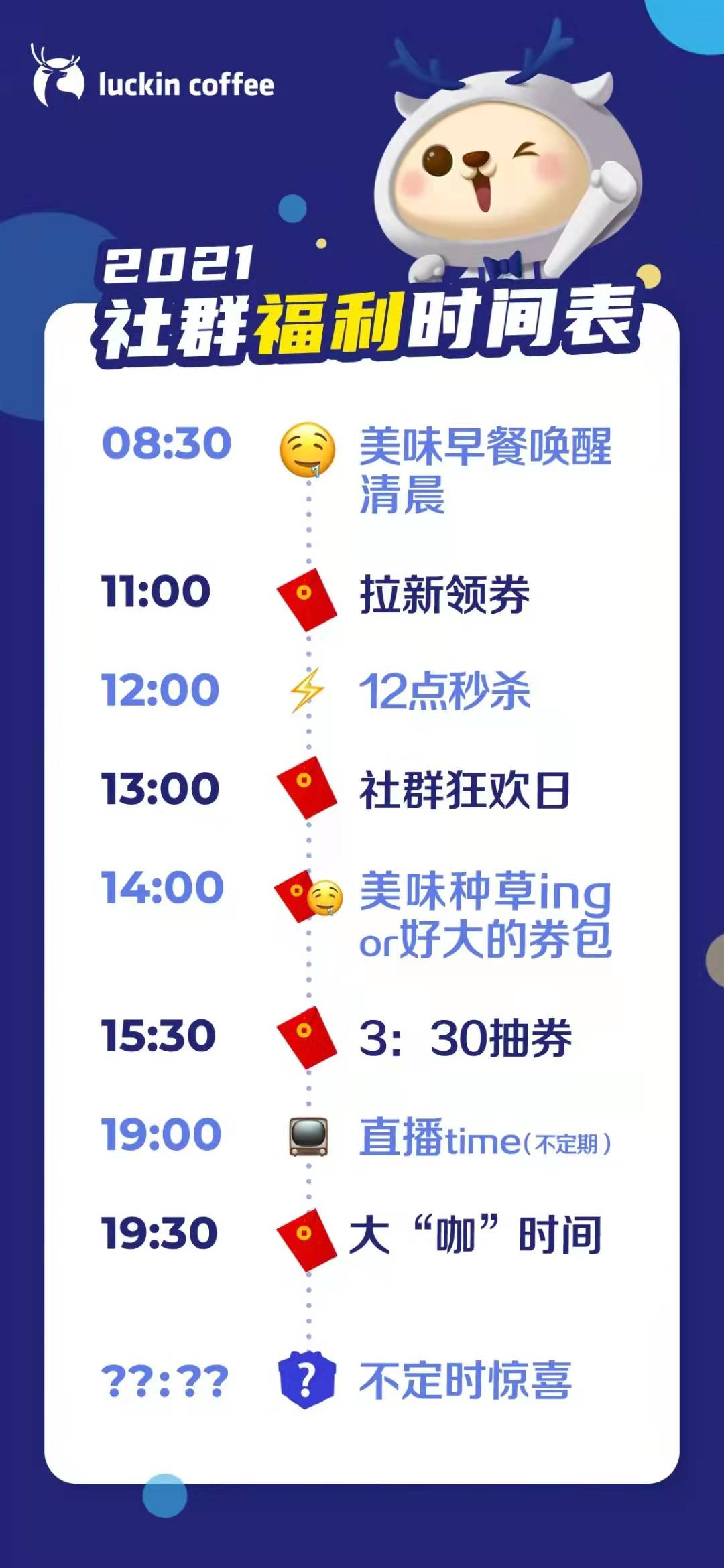 认清这些关键点，低成本打造餐饮私域流量