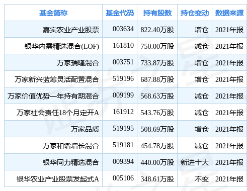 「万元基金」登海种业股票行情分析（登海种业跌8.83%详解）