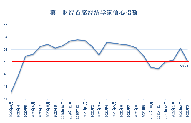 通胀预期,