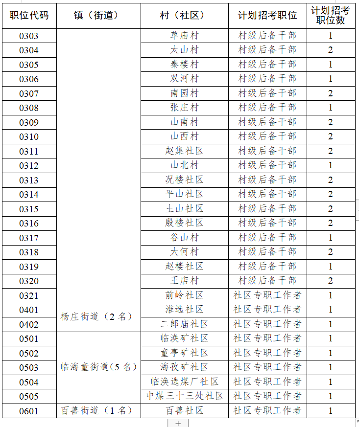 淮北招聘（公告）