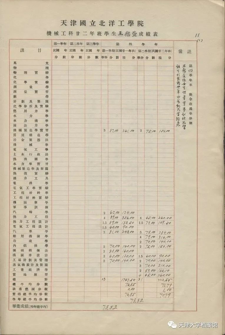 第一个北洋姑娘原来是她！