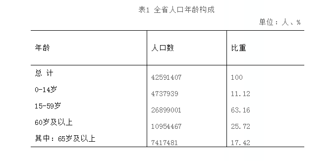 10年人口少了近1100万，全国人大代表：建议率先在东北全面放开生育政策限制