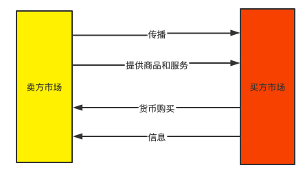 策划总监助理招聘（营销管理系统）