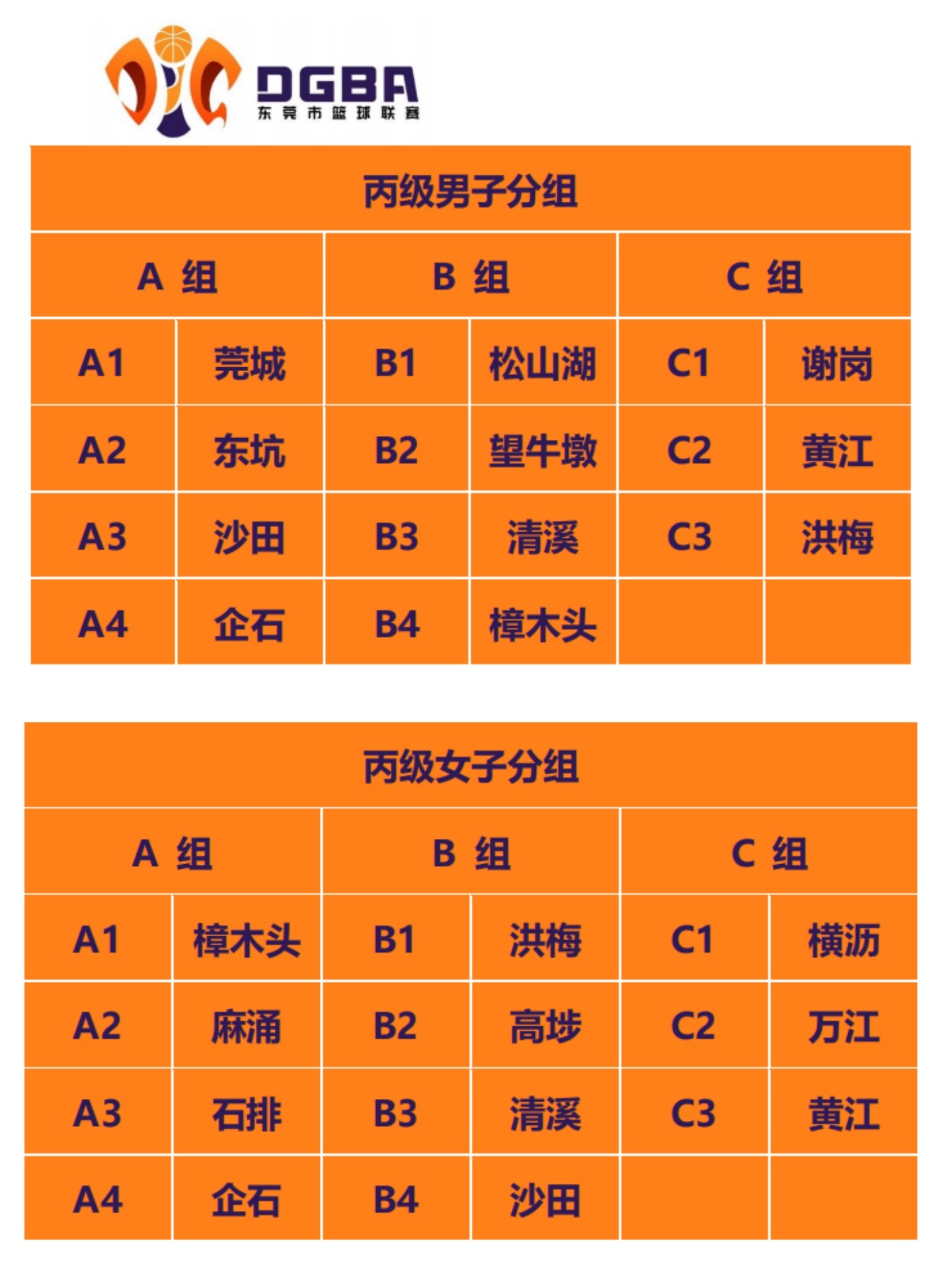 篮球比赛结果在哪里看(2022年东莞市篮球联赛抽签结果出炉，赛制变化提前看)