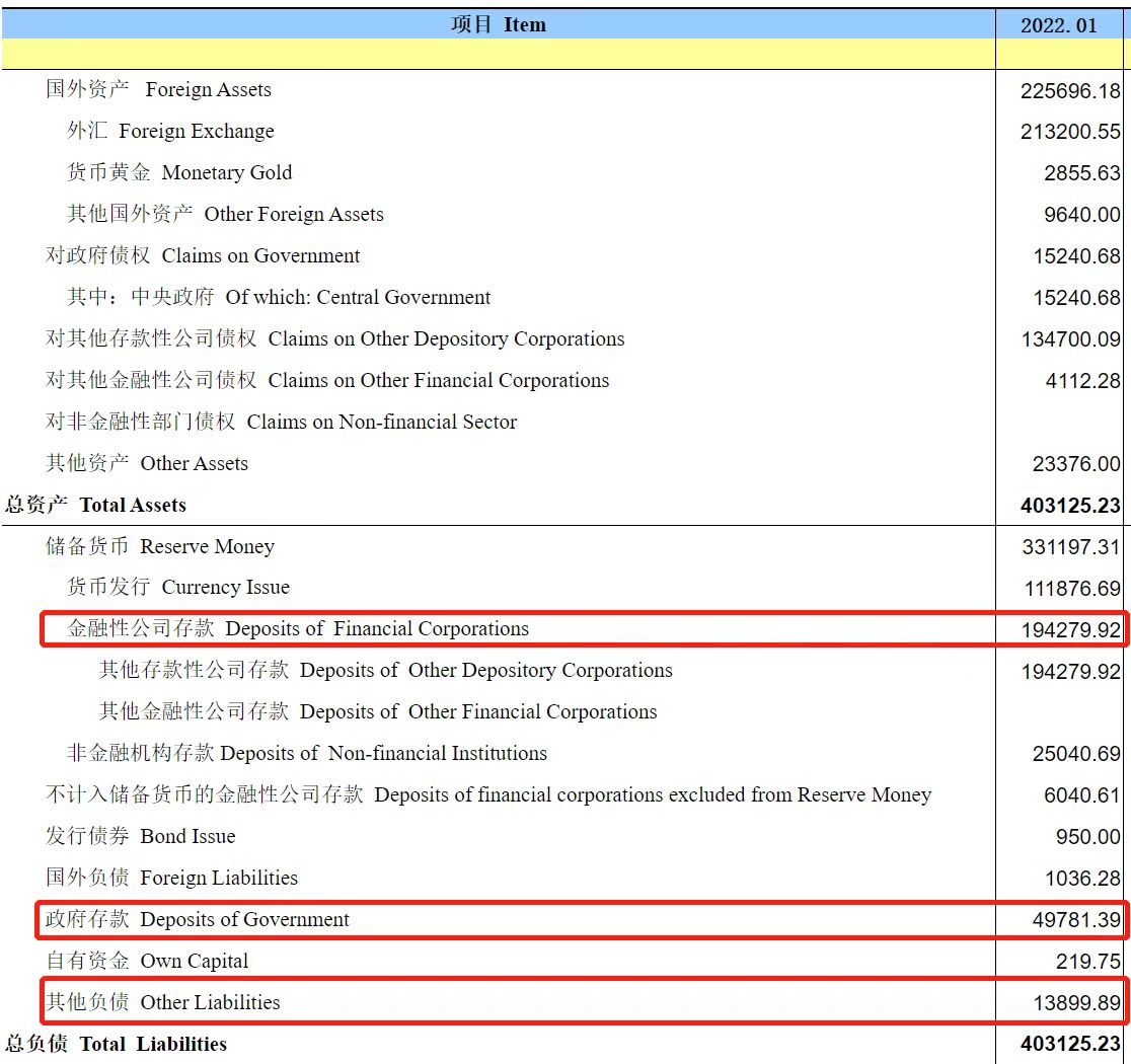 央行上缴利润等于降准？不，两码事