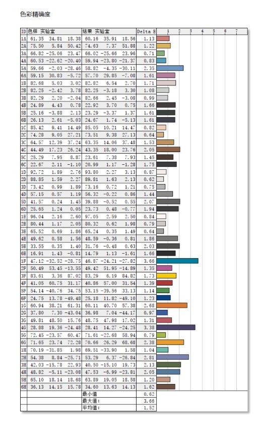 QD-Mini LED神机！TCL 75吋领曜X11深度评测