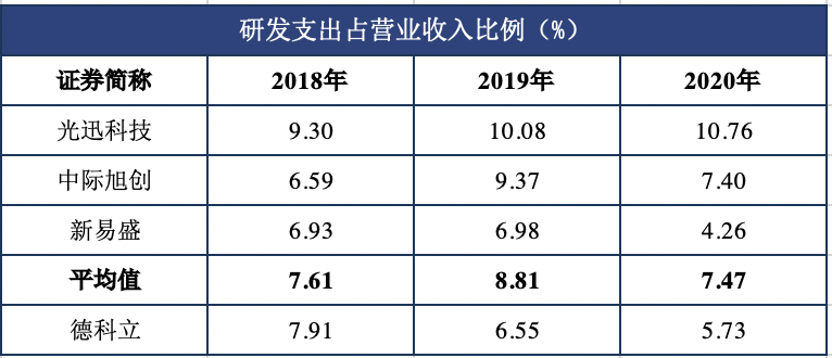 德科(IPO沸点)