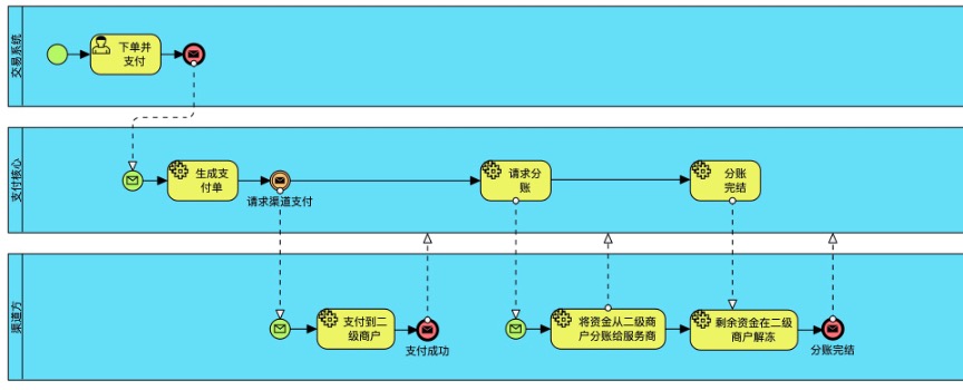 支付机构网络支付业务管理办法,非银行支付机构网络支付业务管理办法