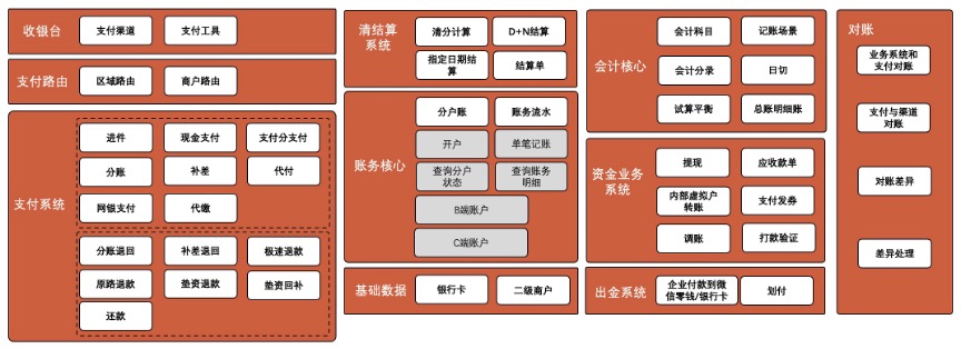 支付机构网络支付业务管理办法,非银行支付机构网络支付业务管理办法