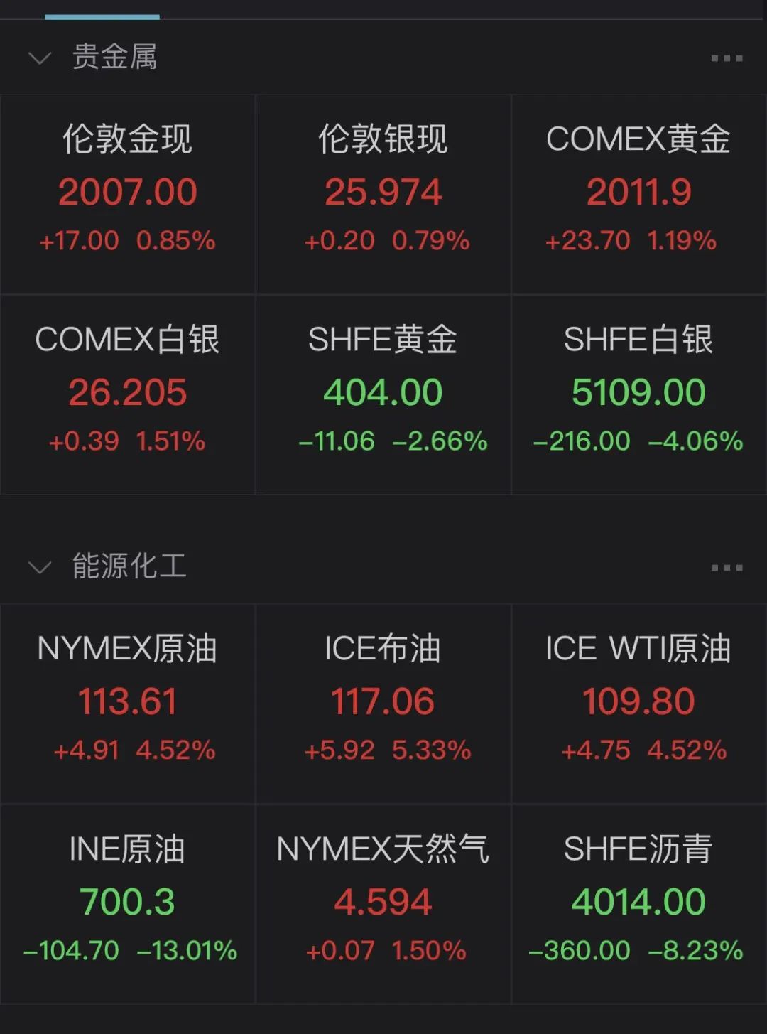 突发！俄乌会谈未达成停火协议，乌方：不会投降！欧美恐慌暴跌，避险资产又疯狂！普京见泽连斯基有戏？