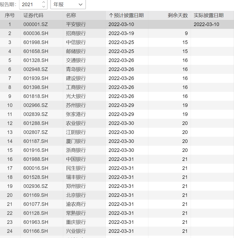 双双发布喜讯，两银行股大涨超5%，行业估值修复可期？