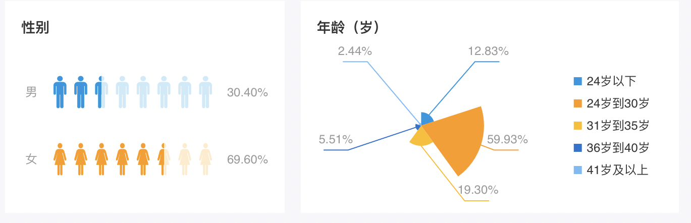 屈臣氏小程序运营体系拆解分析