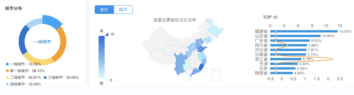 屈臣氏小程序运营体系拆解分析