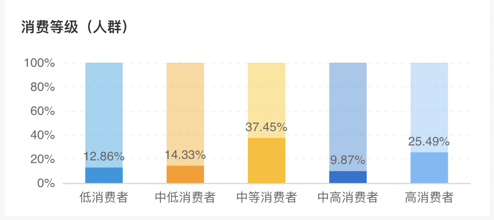 屈臣氏小程序运营体系拆解分析