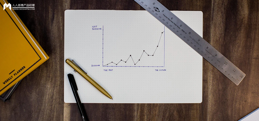 3分钟，看懂多版本ABtest怎么做