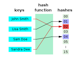 作为“不能耍赖的账本”，区块链如何保证信息安全