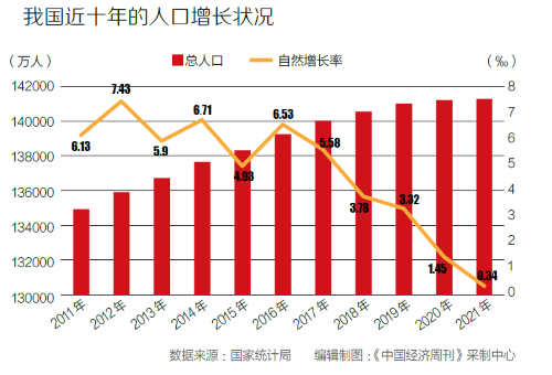 全面放开二孩,