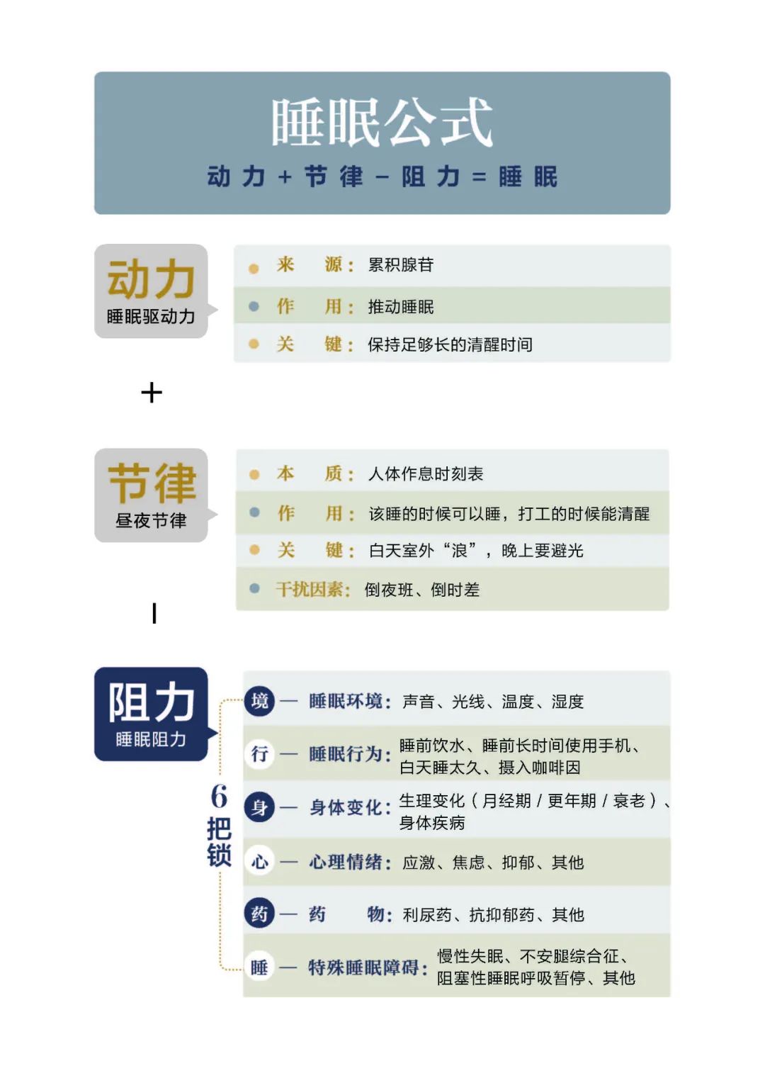 你有“新冠失眠症”吗？居家办公，如何稳定睡眠？记住这个顺口溜就好