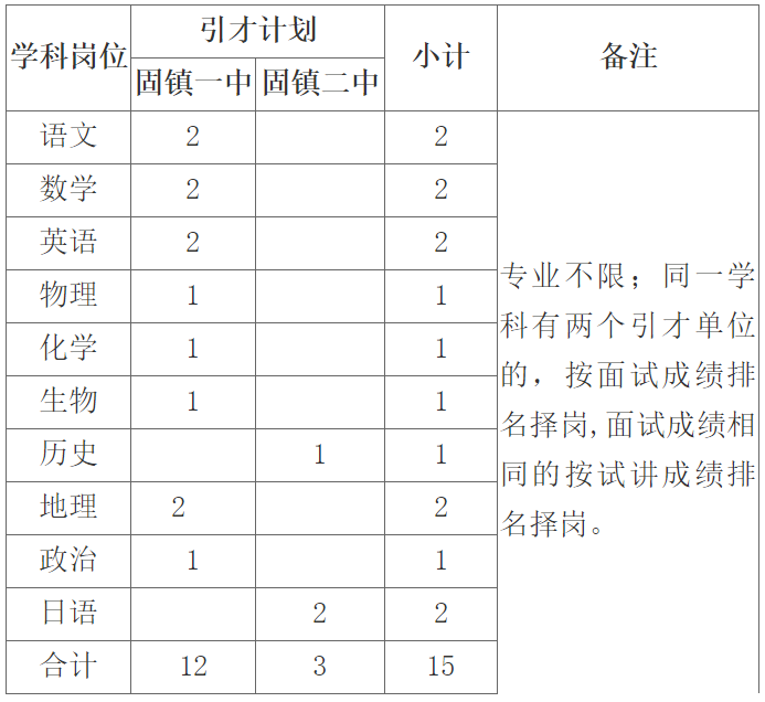 安徽省教师招聘职位表（共计1721人）