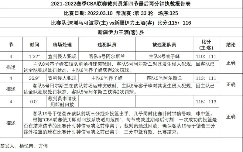 深圳篮球比赛裁判多少钱(深圳VS最后两分钟裁判报告出炉：判罚全部正确)