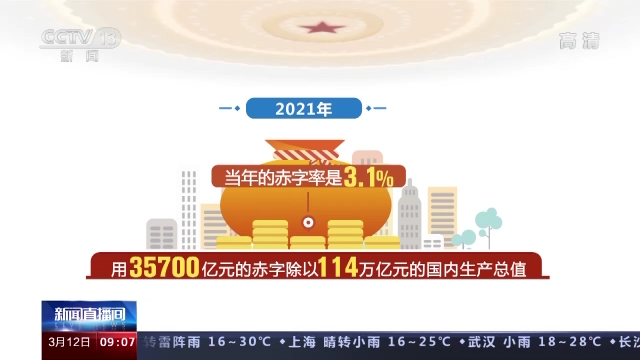 河北去年的专项基金至今没拿到(2022国家账本来了！一起翻开→)