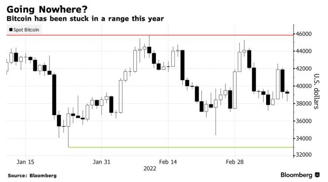 比特币将走向凛冬还是繁荣？技术分析师给出答案