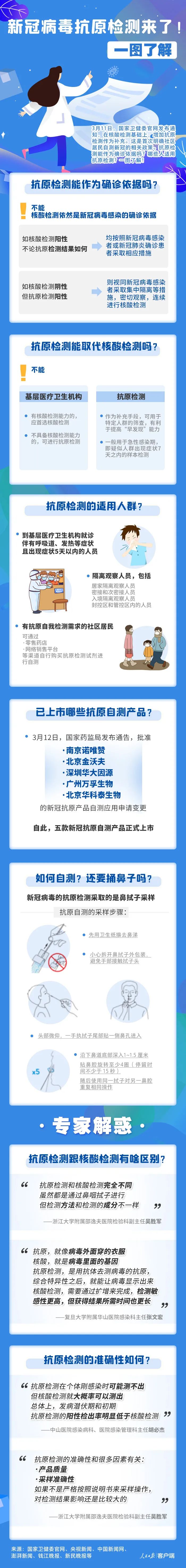 How To Measure The New Crown Antigen Self Test This Picture Makes It Clear Laitimes