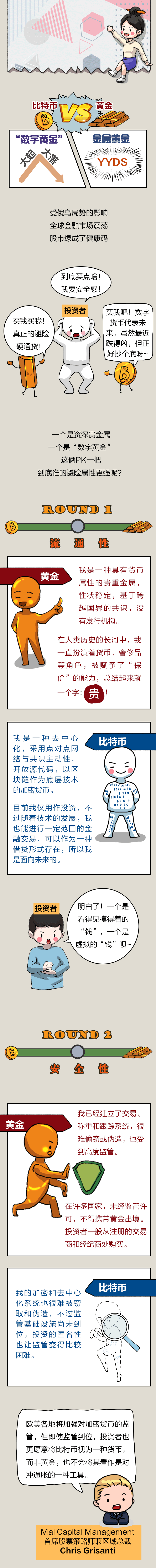 比特币PK黄金：谁才是真正避险之王？