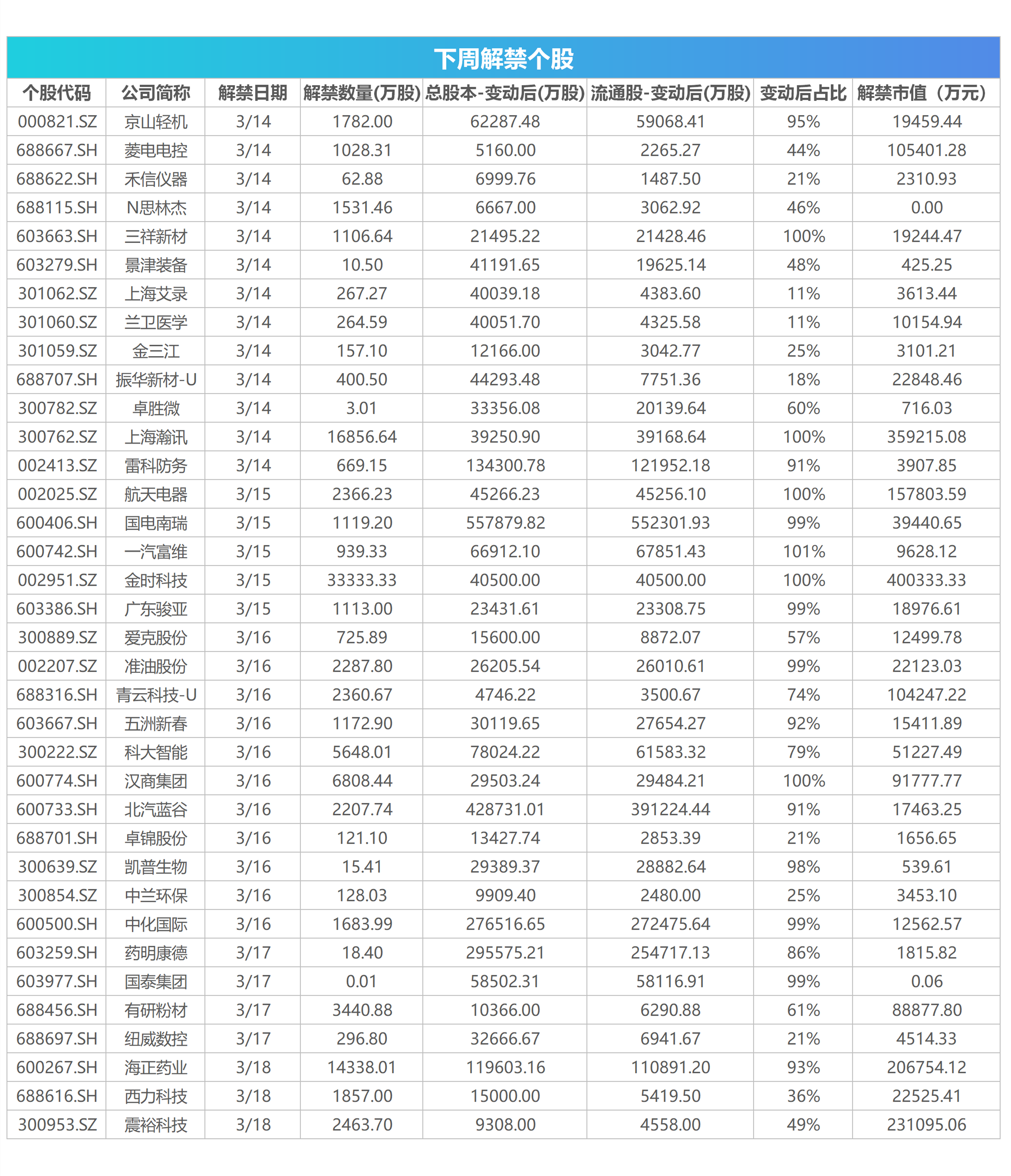 下周关注丨美联储3月加息“箭在弦上”，这些投资机会最靠谱