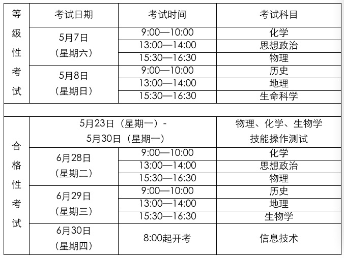 2022年上海高中学业水平考试时间出炉(图2)