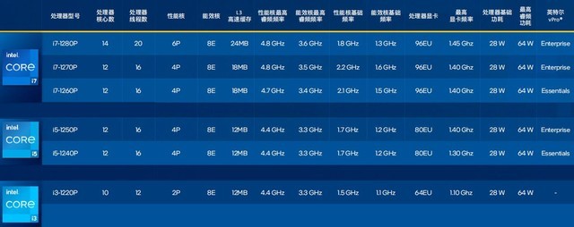 英特爾全新開拓的P系列處理器到底什么來頭？