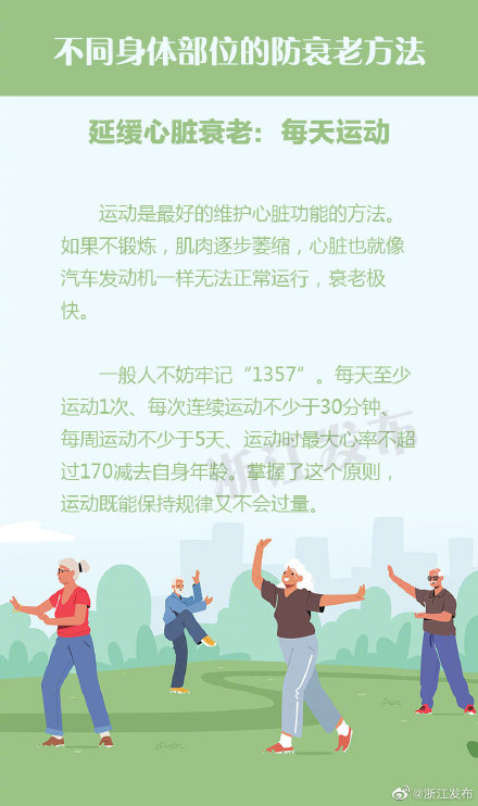 如何延緩衰老？身體各部位有不同的方法