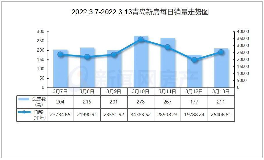 莱西二手房,莱西二手房最新出售