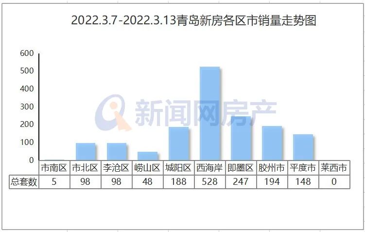 莱西二手房,莱西二手房最新出售