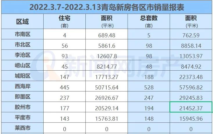 莱西二手房,莱西二手房最新出售