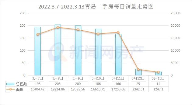 莱西二手房,莱西二手房最新出售