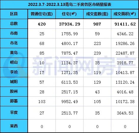 莱西二手房,莱西二手房最新出售