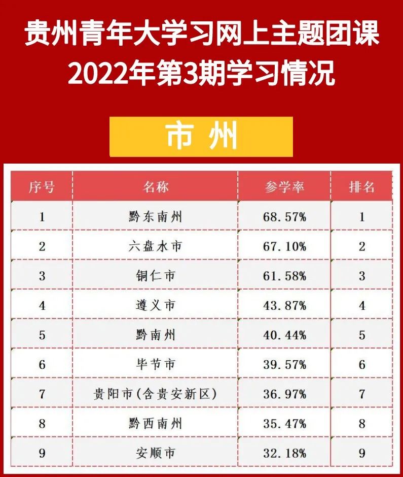 青年大学习：未来属于青年，希望寄予青年（附上期学习情况）