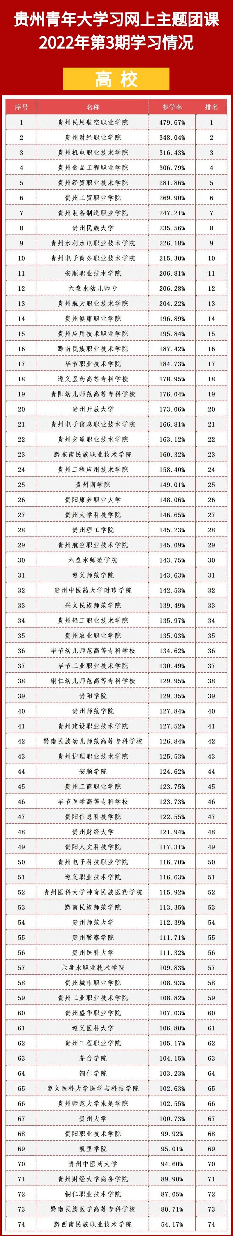 青年大学习：未来属于青年，希望寄予青年（附上期学习情况）