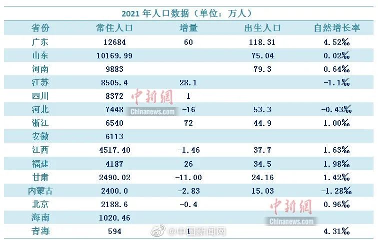 「今日早报」-1.12‰！72年来江苏首次