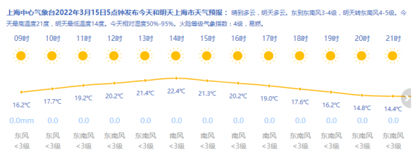 东河区 天气
