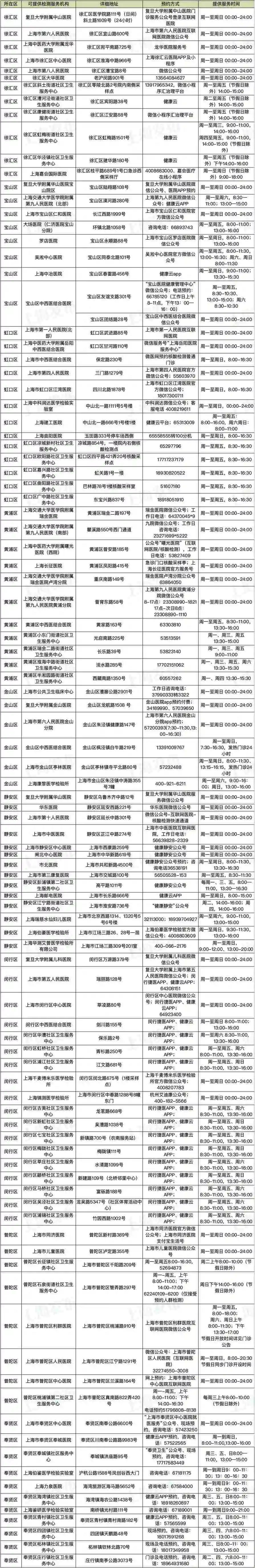 上海电子警察查询,上海电子警察交通违章查询