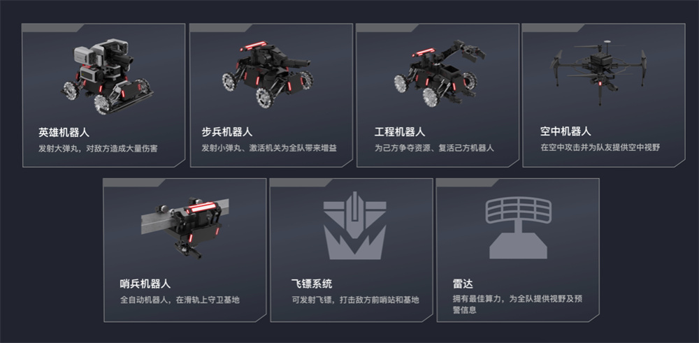 RoboMaster机甲大师赛：孤勇者的游戏