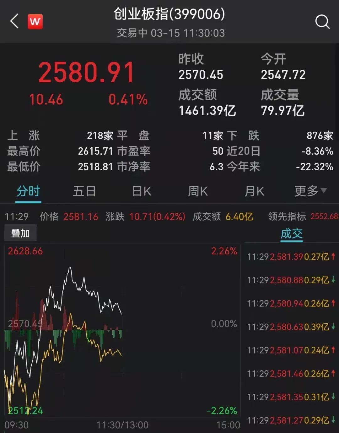 突发！“基金跌了”又飙热搜，多只一天跌超10%！发生了什么？港股一度惊天大逆转，外资砸88亿！一确诊病例被立案侦查！吉林有大消息