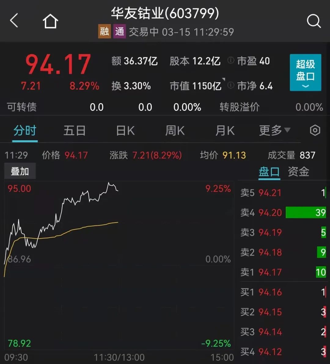 突发！“基金跌了”又飙热搜，多只一天跌超10%！发生了什么？港股一度惊天大逆转，外资砸88亿！一确诊病例被立案侦查！吉林有大消息