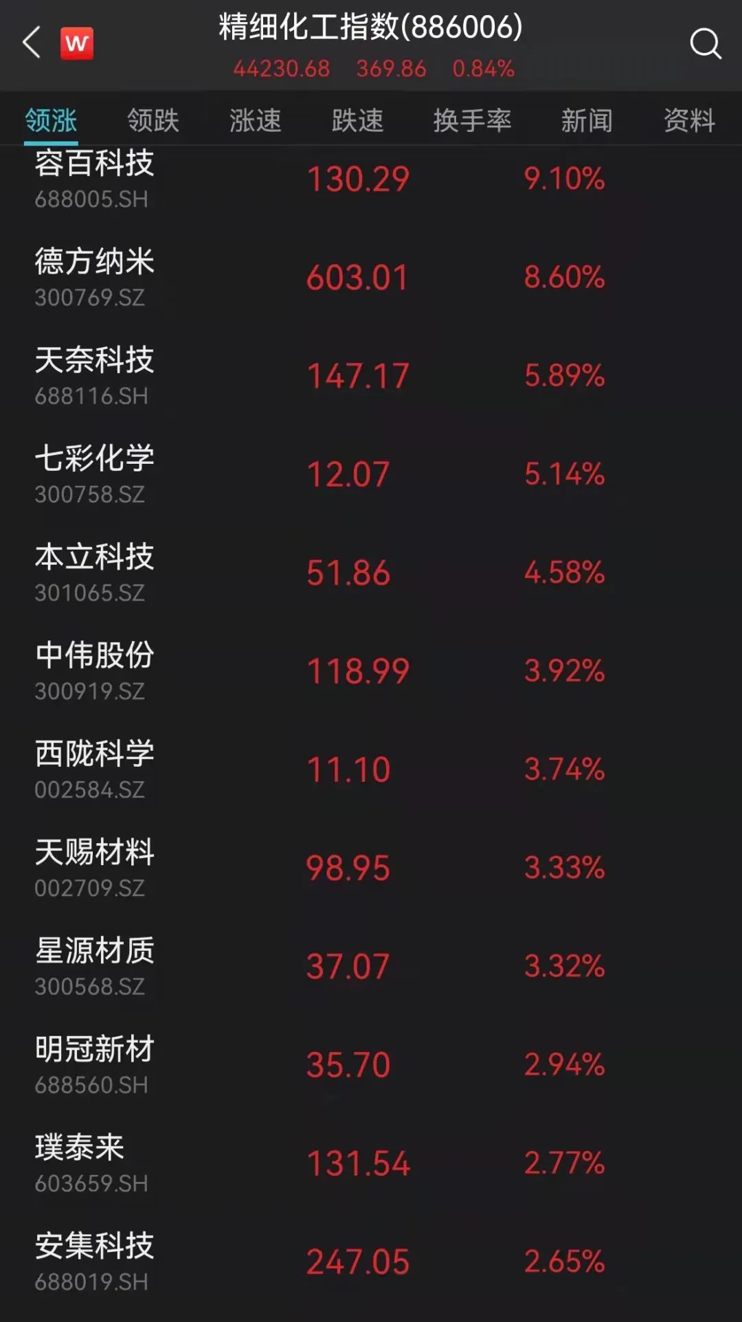 突发！“基金跌了”又飙热搜，多只一天跌超10%！发生了什么？港股一度惊天大逆转，外资砸88亿！一确诊病例被立案侦查！吉林有大消息