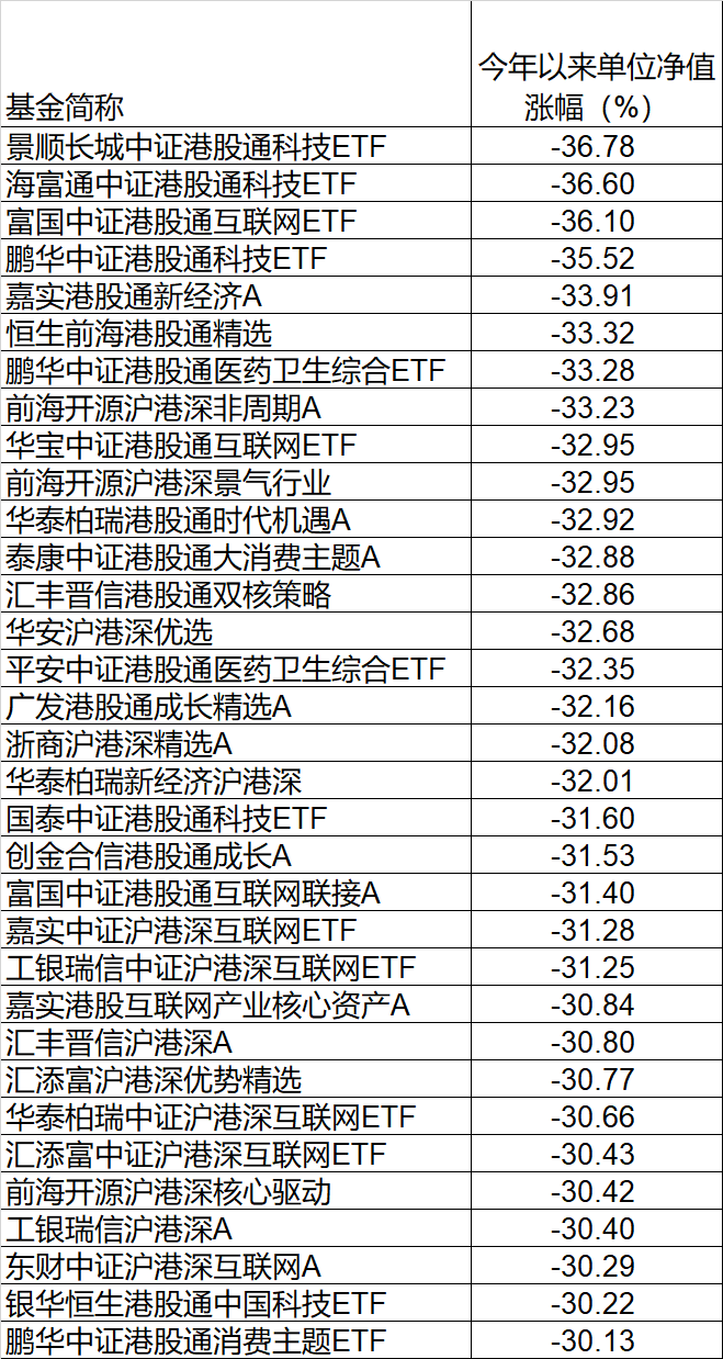 突发！“基金跌了”又飙热搜，多只一天跌超10%！发生了什么？港股一度惊天大逆转，外资砸88亿！一确诊病例被立案侦查！吉林有大消息