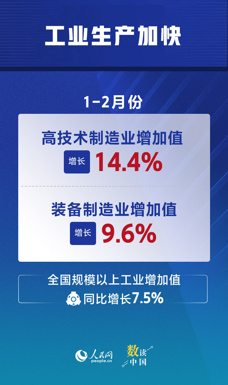 稳健开局!1-2月经济指标明显回升中国经济呈现阵阵暖意